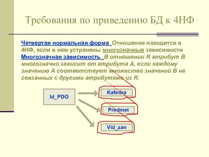 Требования по приведению БД к 4НФ Kafedra Четвертая нормальная форма Отношение