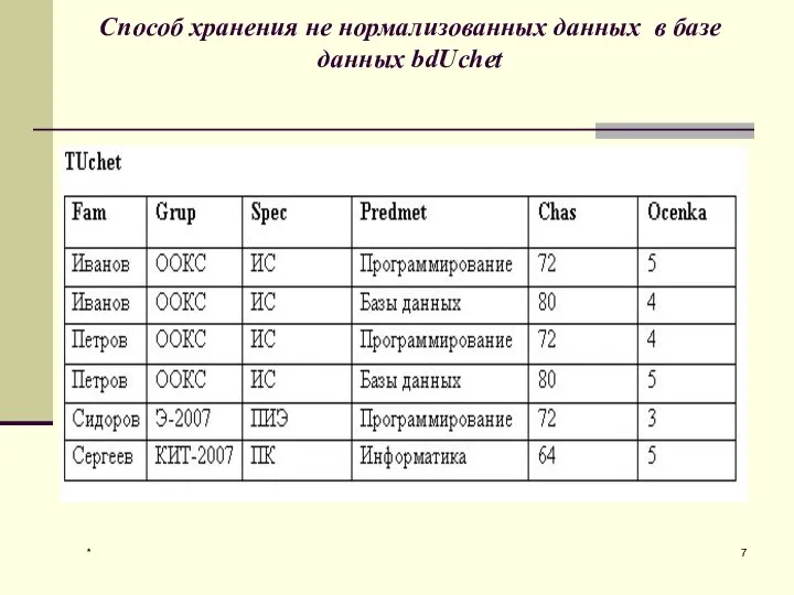 * Способ хранения не нормализованных данных в базе данных bdUchet