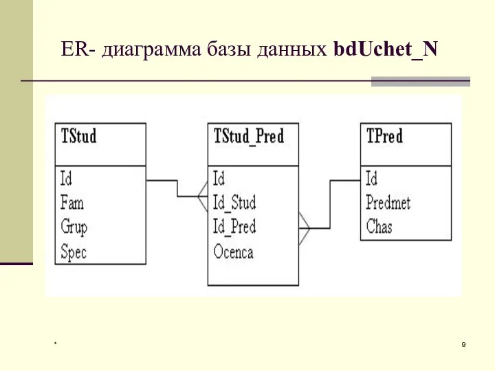 * ER- диаграмма базы данных bdUchet_N