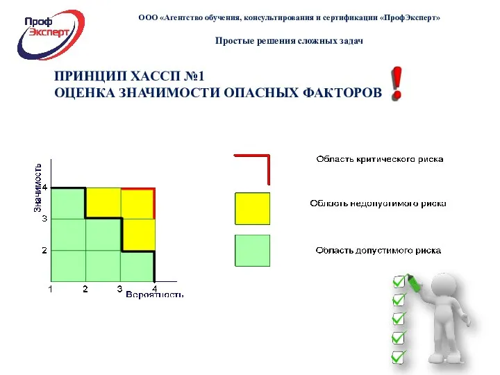 ПРИНЦИП ХАССП №1 ОЦЕНКА ЗНАЧИМОСТИ ОПАСНЫХ ФАКТОРОВ