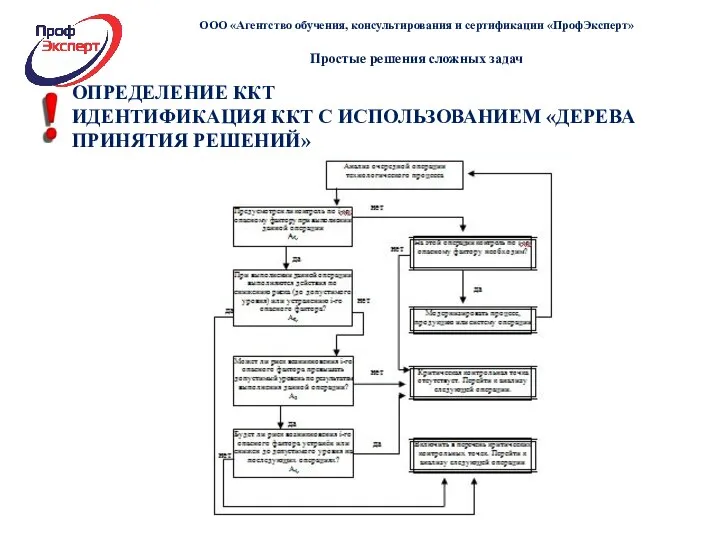 ОПРЕДЕЛЕНИЕ ККТ ИДЕНТИФИКАЦИЯ ККТ С ИСПОЛЬЗОВАНИЕМ «ДЕРЕВА ПРИНЯТИЯ РЕШЕНИЙ»