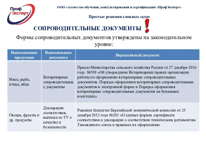 СОПРОВОДИТЕЛЬНЫЕ ДОКУМЕНТЫ Формы сопроводительных документов утверждены на законодательном уровне: