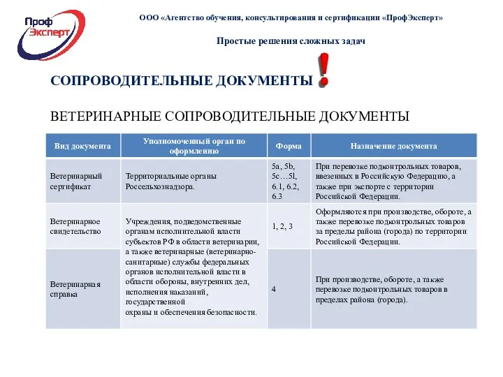 СОПРОВОДИТЕЛЬНЫЕ ДОКУМЕНТЫ ВЕТЕРИНАРНЫЕ СОПРОВОДИТЕЛЬНЫЕ ДОКУМЕНТЫ