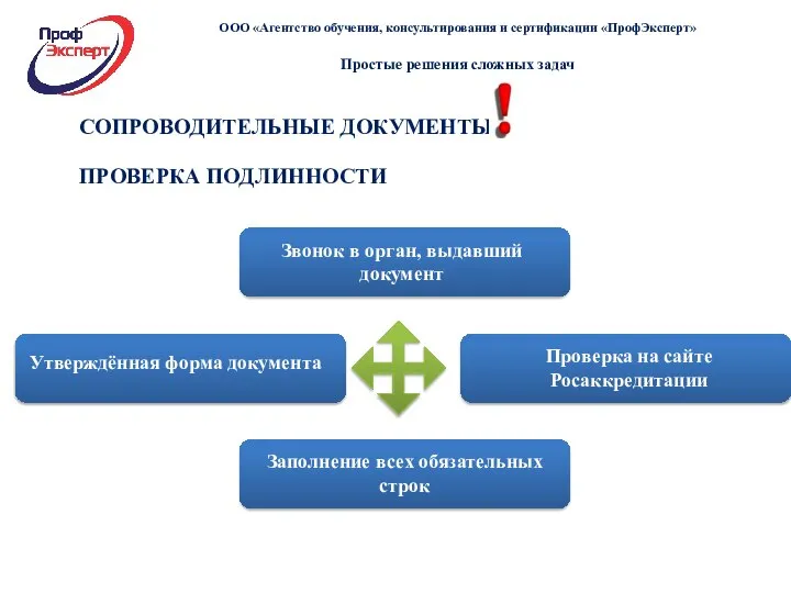 СОПРОВОДИТЕЛЬНЫЕ ДОКУМЕНТЫ ПРОВЕРКА ПОДЛИННОСТИ