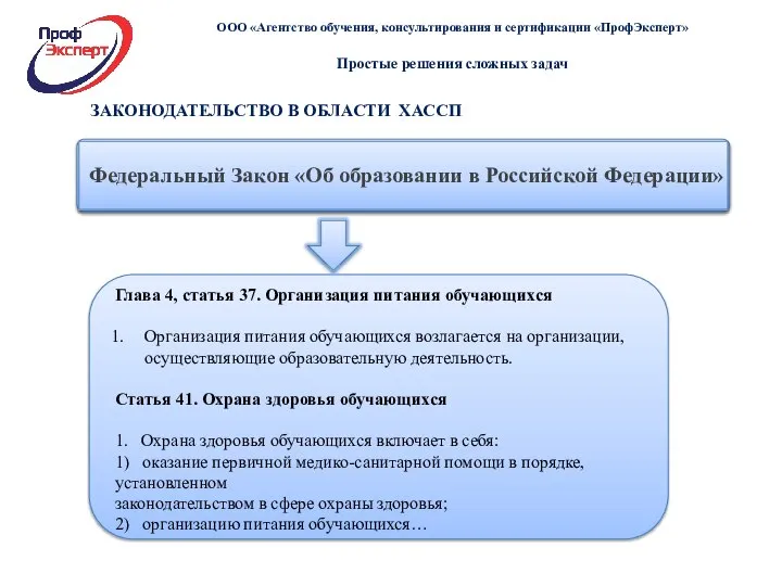 ЗАКОНОДАТЕЛЬСТВО В ОБЛАСТИ ХАССП Глава 4, статья 37. Организация питания обучающихся