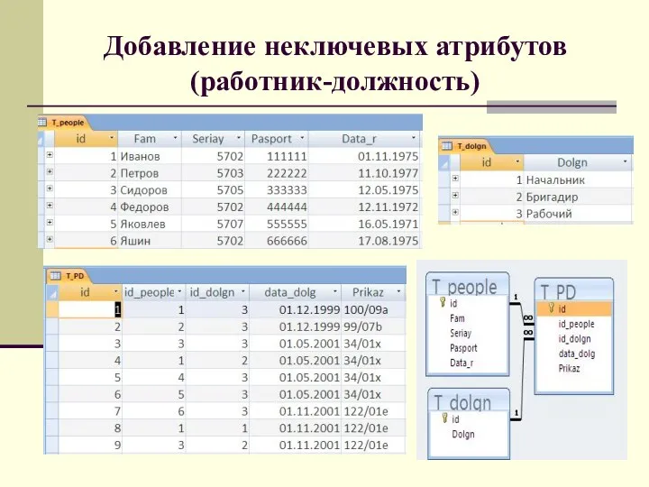 Добавление неключевых атрибутов (работник-должность)