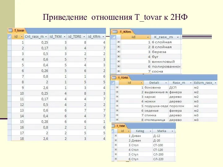 Приведение отношения T_tovar к 2НФ