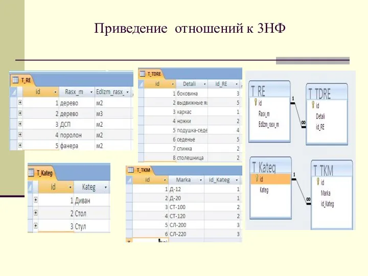 Приведение отношений к 3НФ