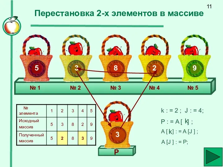 Перестановка 2-х элементов в массиве № 1 № 2 № 3