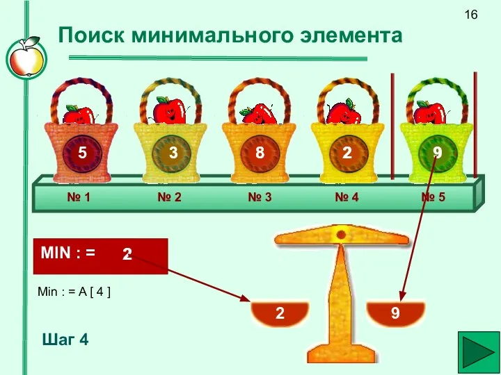 Поиск минимального элемента № 1 № 2 № 3 № 4