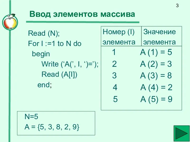 Ввод элементов массива Read (N); For I :=1 to N do