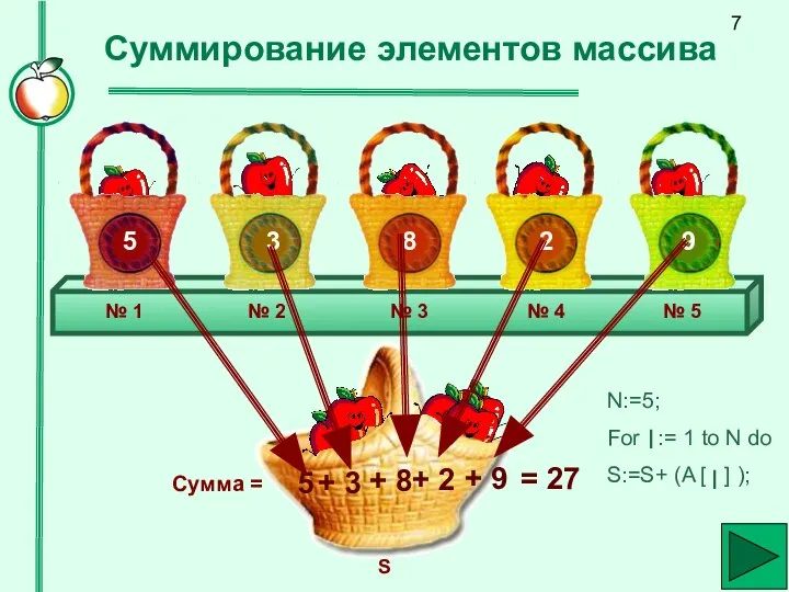 Суммирование элементов массива № 1 № 2 № 3 № 4