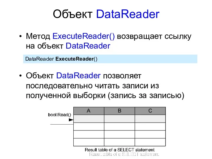 Объект DataReader Метод ExecuteReader() возвращает ссылку на объект DataReader Объект DataReader