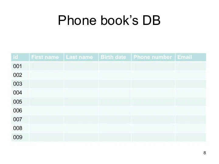 Phone book’s DB