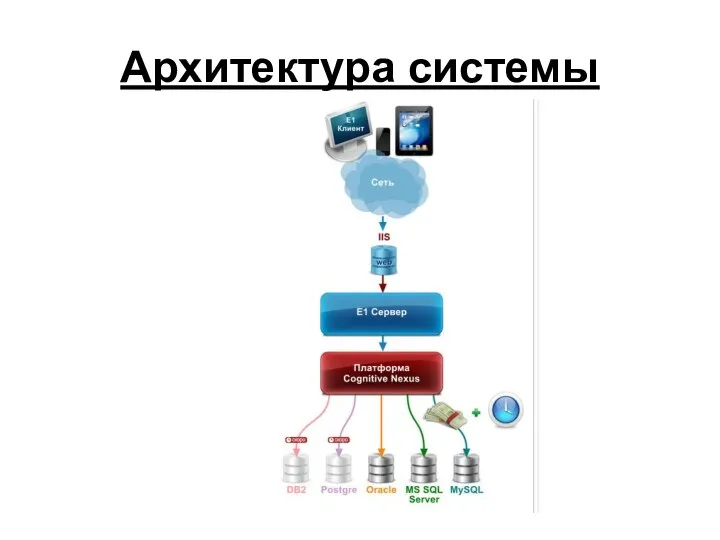 Архитектура системы