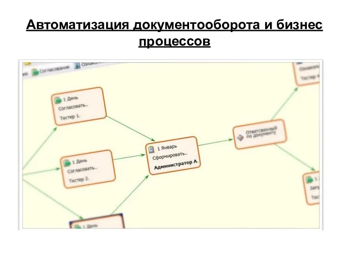 Автоматизация документооборота и бизнес процессов