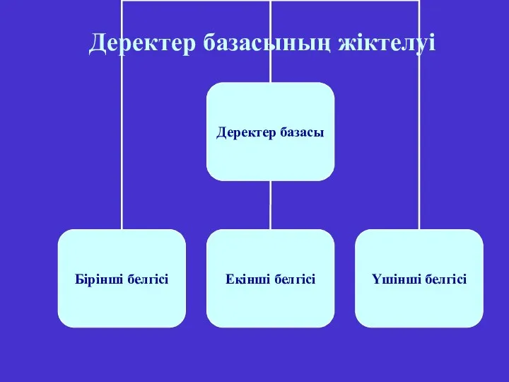 Деректер базасының жіктелуі