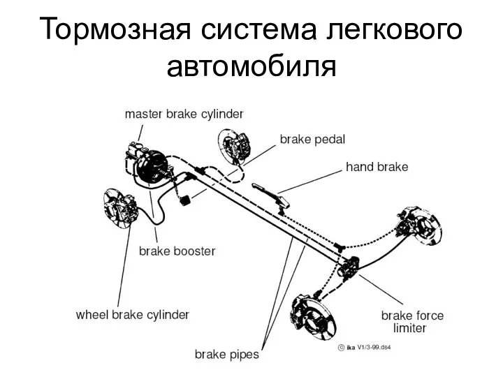 Тормозная система легкового автомобиля