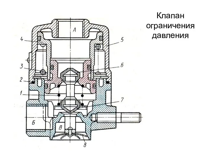 Клапан ограничения давления