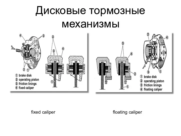 Дисковые тормозные механизмы