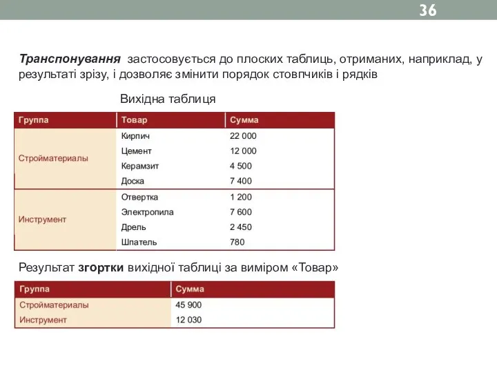 Транспонування застосовується до плоских таблиць, отриманих, наприклад, у результаті зрізу, і