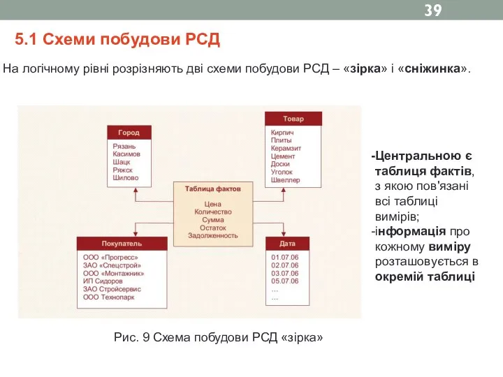 5.1 Схеми побудови РСД На логічному рівні розрізняють дві схеми побудови