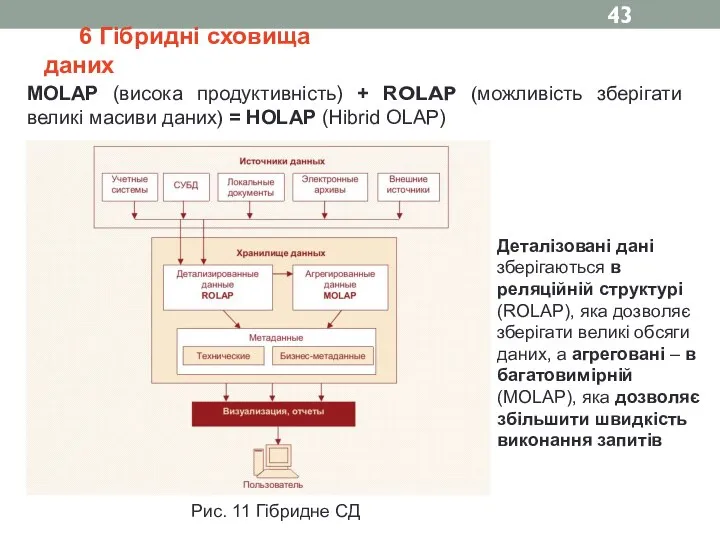 6 Гібридні сховища даних MOLAP (висока продуктивність) + ROLAP (можливість зберігати