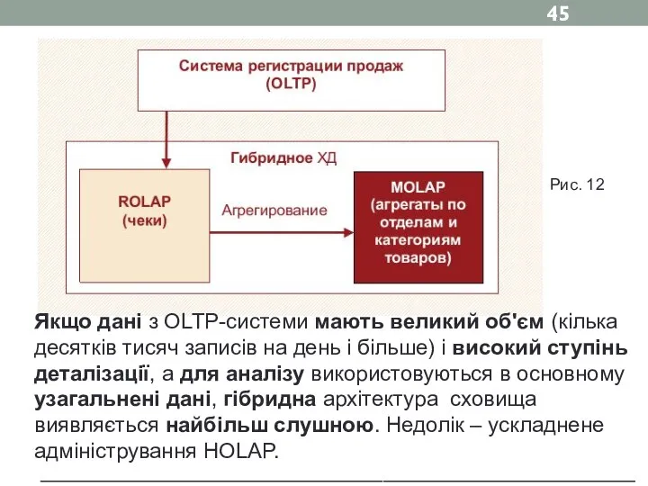 Якщо дані з OLTP-системи мають великий об'єм (кілька десятків тисяч записів