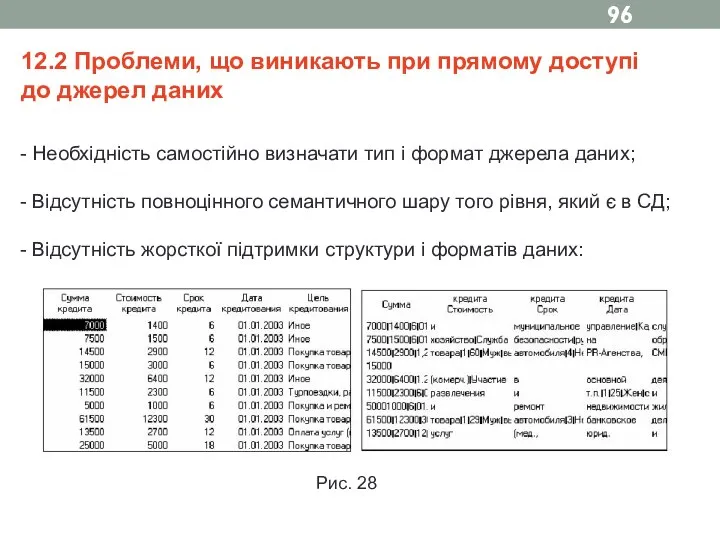 12.2 Проблеми, що виникають при прямому доступі до джерел даних Необхідність