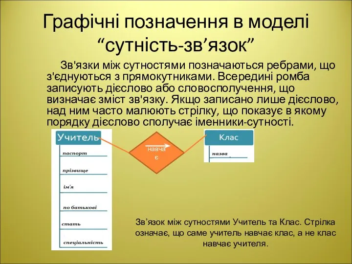 Графічні позначення в моделі “сутність-зв’язок” Зв'язки між сутностями позначаються ребрами, що