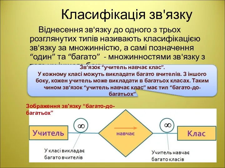 Класифікація зв'язку Віднесення зв'язку до одного з трьох розглянутих типів називають