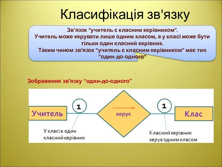 Класифікація зв'язку Зв’язок “учитель є класним керівником”. Учитель може керувати лише