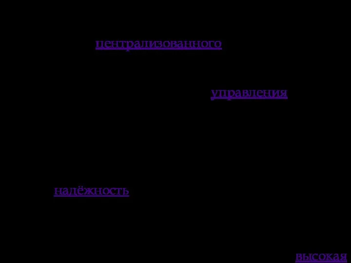 Недостатки: потенциально высокая загрузка локальной сети; затруднённость или невозможность централизованногоНедостатки: потенциально