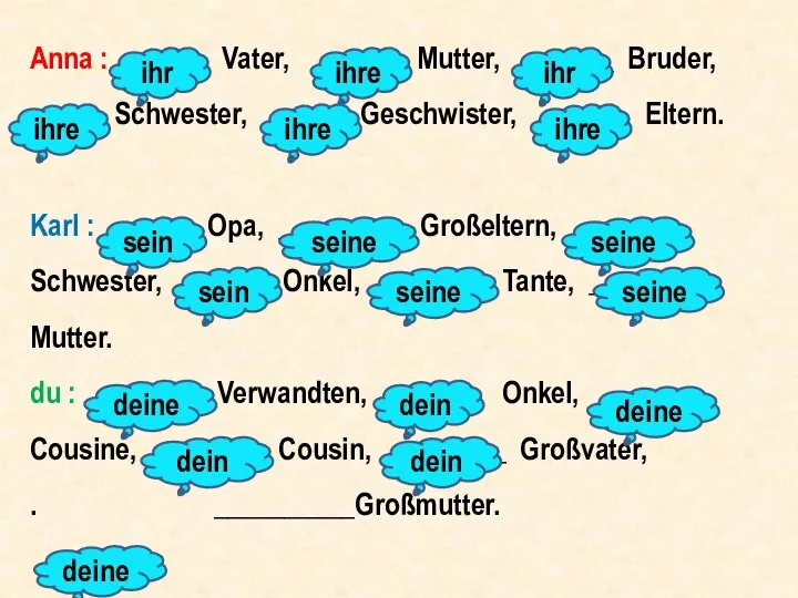 Anna : ______ Vater, ______ Mutter, _____ Bruder, _____ Schwester, ______