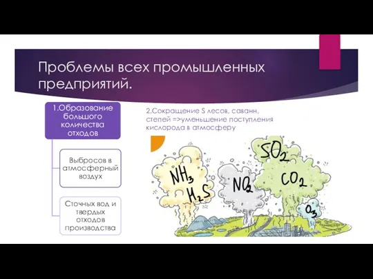 Проблемы всех промышленных предприятий. 2.Сокращение S лесов, саванн, степей =>уменьшение поступления кислорода в атмосферу