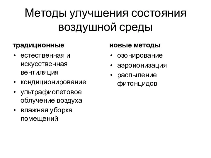 Методы улучшения состояния воздушной среды традиционные естественная и искусственная вентиляция кондиционирование