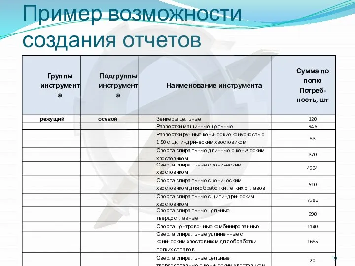 Пример возможности создания отчетов