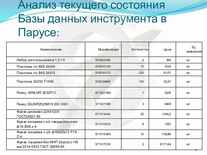 Анализ текущего состояния Базы данных инструмента в Парусе: