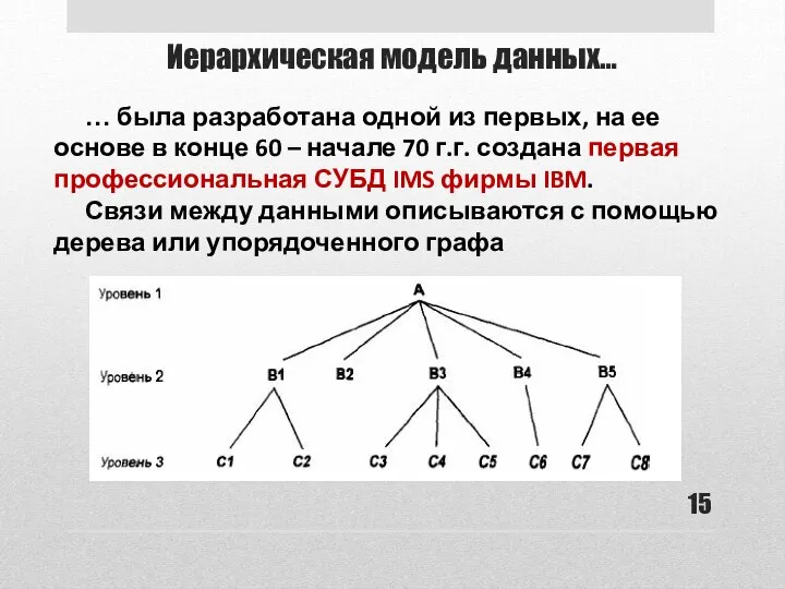 Иерархическая модель данных… … была разработана одной из первых, на ее