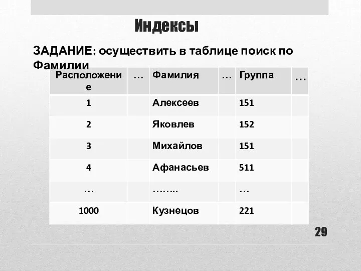 Индексы ЗАДАНИЕ: осуществить в таблице поиск по Фамилии