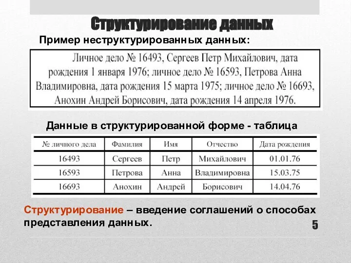 Структурирование данных Структурирование – введение соглашений о способах представления данных. Данные