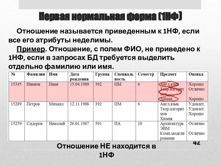 Первая нормальная форма (1НФ) Отношение называется приведенным к 1НФ, если все