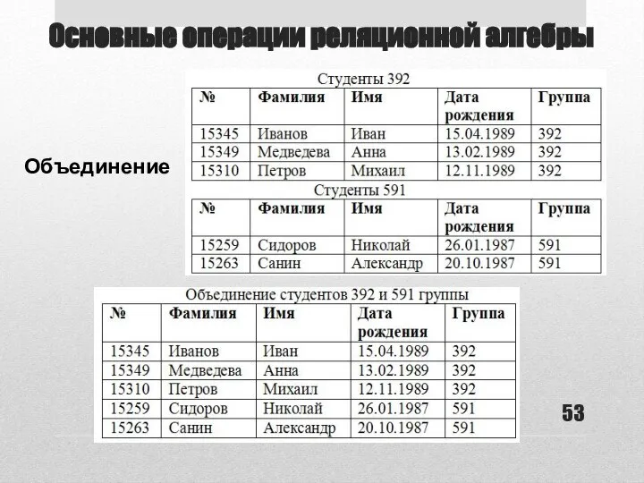 Основные операции реляционной алгебры Объединение