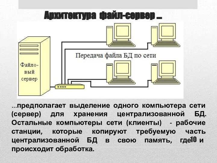 Архитектура файл-сервер ... …предполагает выделение одного компьютера сети (сервер) для хранения