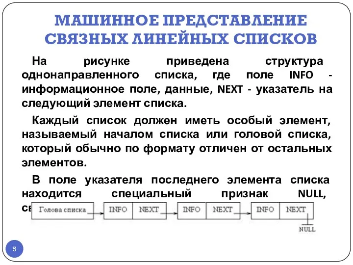 МАШИННОЕ ПРЕДСТАВЛЕНИЕ СВЯЗНЫХ ЛИНЕЙНЫХ СПИСКОВ На рисунке приведена структура однонаправленного списка,