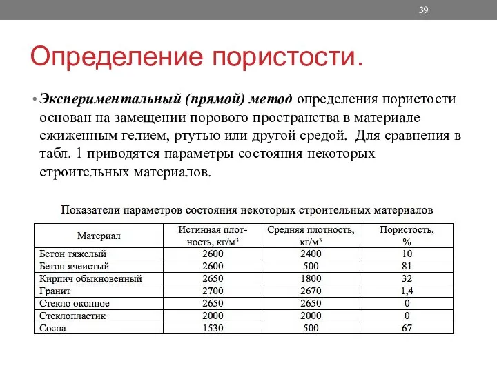 Определение пористости. Экспериментальный (прямой) метод определения пористости основан на замещении порового