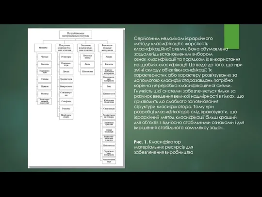 Рис. 1. Класифікатор матеріальних ресурсів для забезпечення виробництва Серйозним недоліком ієрархічного