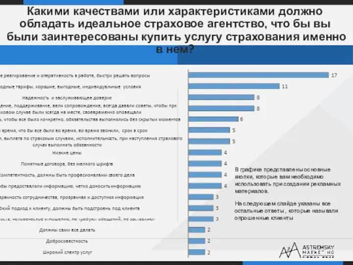 В графике представлены основные кнопки, которые вам необходимо использовать при создании