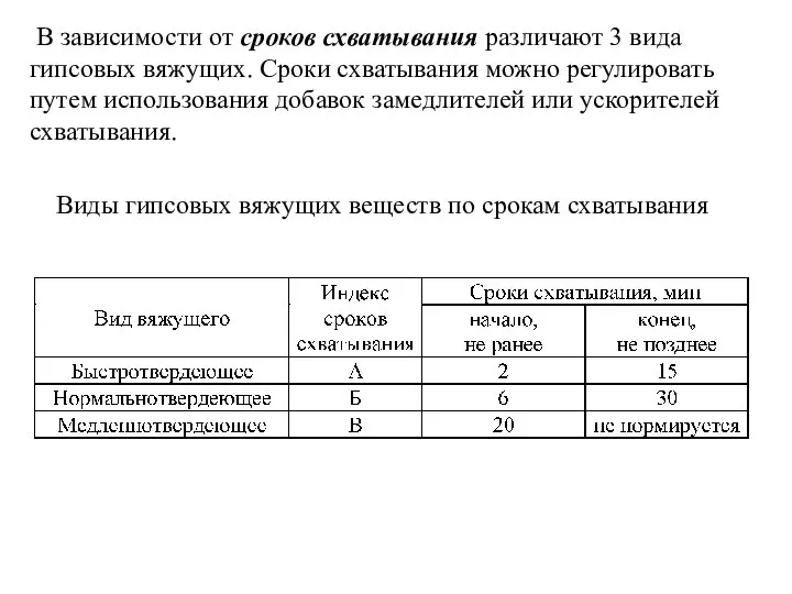 В зависимости от сроков схватывания различают 3 вида гипсовых вяжущих. Сроки