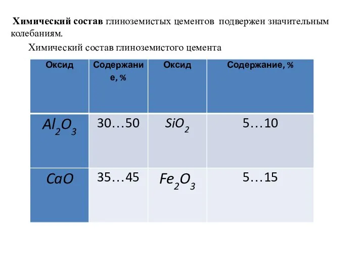 Химический состав глиноземистых цементов подвержен значительным колебаниям. Химический состав глиноземистого цемента